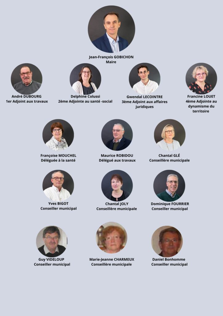 Photos des élus du conseil municipal